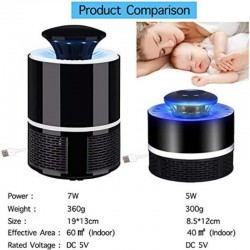 USB-Powered Indoor Mosquito...
